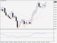 NZDUSD.aDaily.png