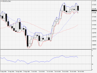 NZDUSD.aDaily.png