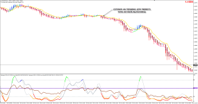 Trading Made Simple - продажа