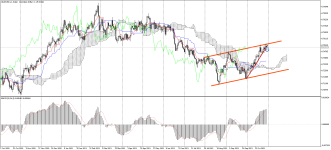 AUDUSD_stDaily.png