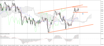 NZDUSD_stDaily.png