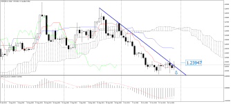 USDCAD_stDaily.png