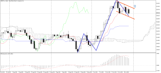 GBPJPY_stDaily.png