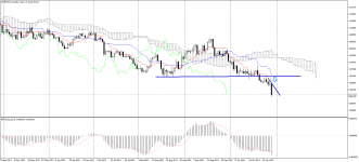 EURCHF_stDaily.png