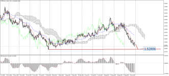 EURAUD_stDaily.png