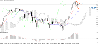 CADJPY_stDaily.png