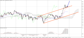 NZDJPY_stDaily.png