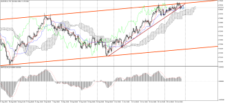 AUDUSD_stH4.png