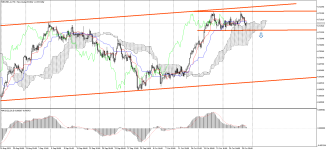 NZDUSD_stH4.png