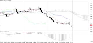 EURCAD_stDaily.png