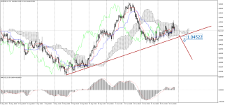 AUDNZD_stH4.png