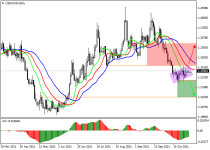 usdcadD1.png