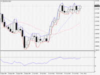 NZDUSD.aDaily.png