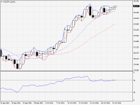 AUDJPY.aDaily.png