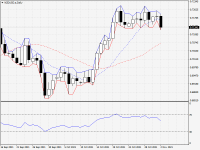 NZDUSD.aDaily.png