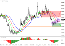 usdcadD1.png