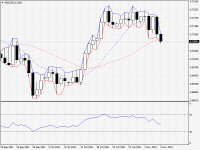 NZDUSD.aDaily.png