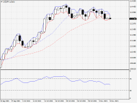 USDJPY.aDaily.png