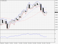 AUDUSD.aDaily.png