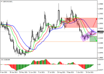 usdcadD1.png