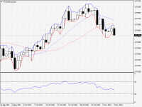 AUDUSD.aDaily.png