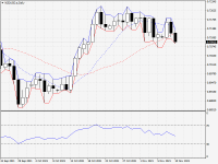 NZDUSD.aDaily.png