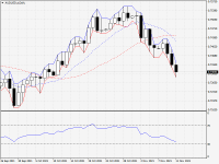 AUDUSD.aDaily.png