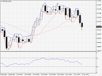 NZDUSD.aDaily.png