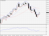 AUDUSD.aDaily.png