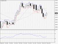 NZDUSD.aDaily.png