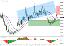 usdcadD1.png