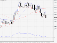 NZDUSD.aDaily.png