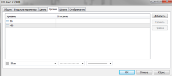 CCI Alert настройки