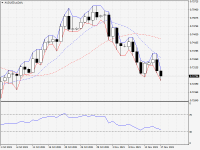 AUDUSD.aDaily.png