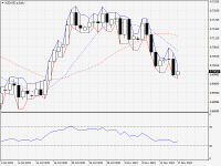 NZDUSD.aDaily.png