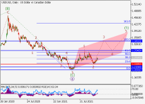 usdcadD1.png