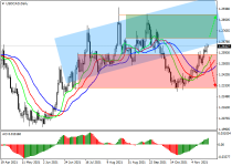 usdcadD1.png