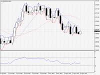 NZDUSD.aDaily.png