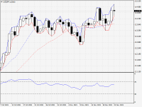 USDJPY.aDaily.png