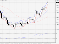 USDCAD.aDaily.png