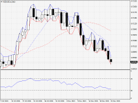 NZDUSD.aDaily.png