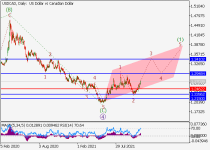 usdcadD1.png