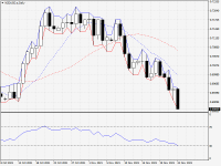 NZDUSD.aDaily.png