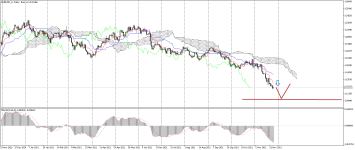 EURUSD_stDaily.png