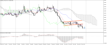 EURCAD_stDaily.png