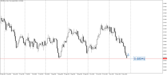 NZDUSD_stDaily.png