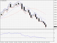 AUDUSD.aDaily.png