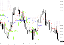 audcadD1.png