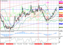 usdcadD1.png