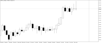 USDJPY_stWeekly.png